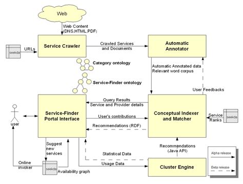 Local Service Finder Background 的图像结果