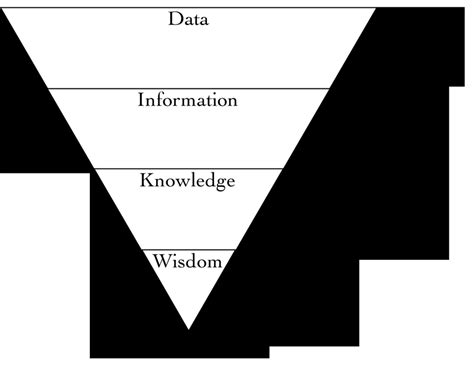 Decision-Making Spectrum 的图像结果