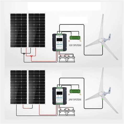 Microgeneration 的图像结果