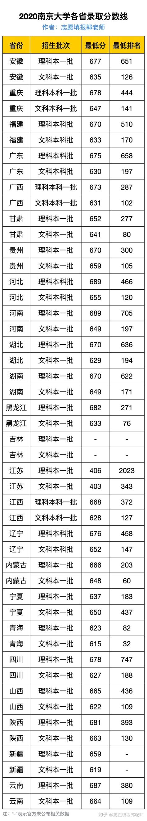 南京大学：2021届毕业生去向落实率98.60％！厉害了，南大！_腾讯新闻