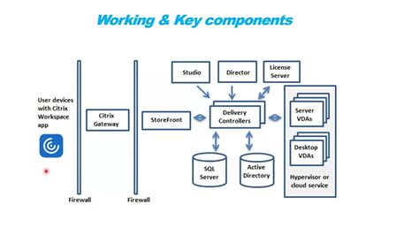 Image result for Citrix Basics