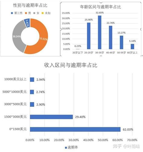 商业银行信贷市场分析报告_2020-2026年中国商业银行信贷市场调查与市场全景评估报告_中国产业研究报告网