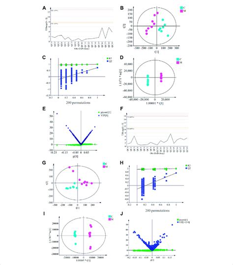 Image result for Hotelling T2 Statistical Model Example