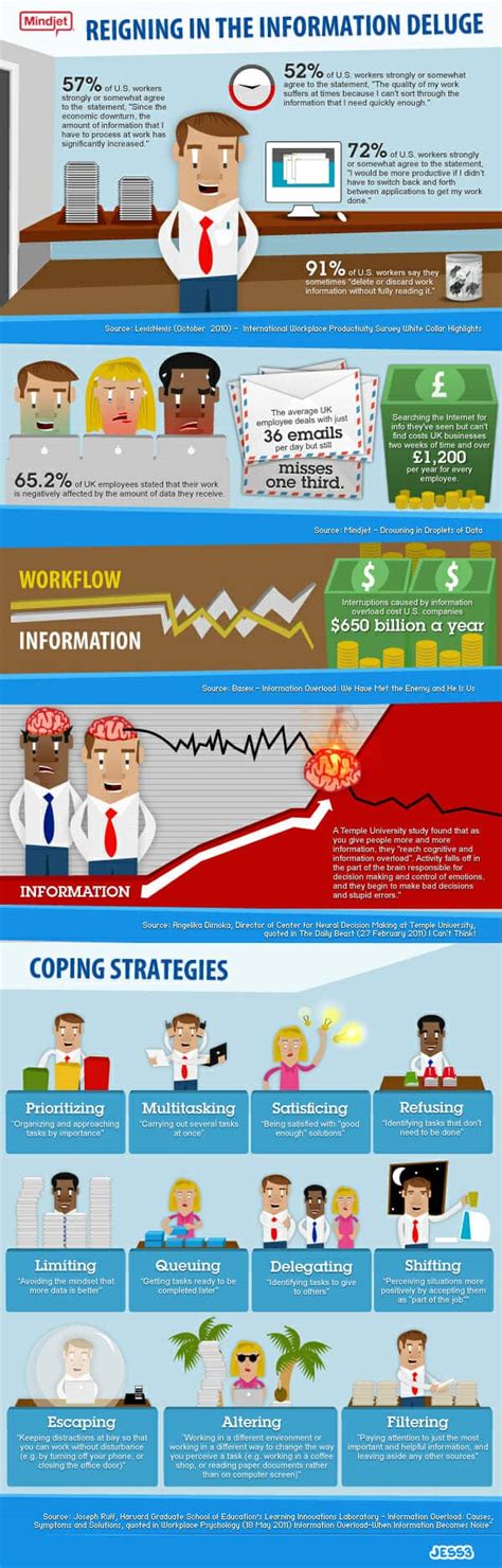 Information Overload 的图像结果