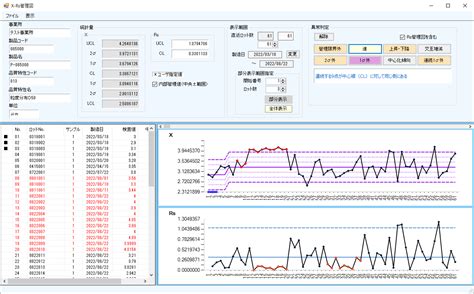 Image result for List of Components Coding Example