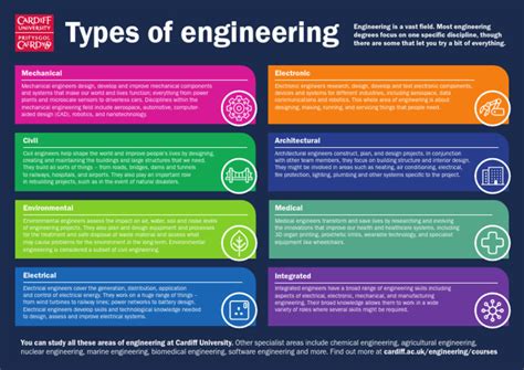 Engineering Types 的图像结果