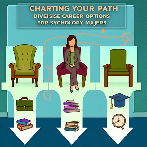 Charting Your Path: Diverse Career Options for Psychology Majors - PSYFORU