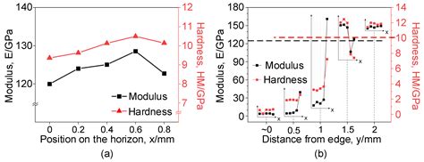 Research on Deterioration Mechanism and High-Precision Modelling of the ...