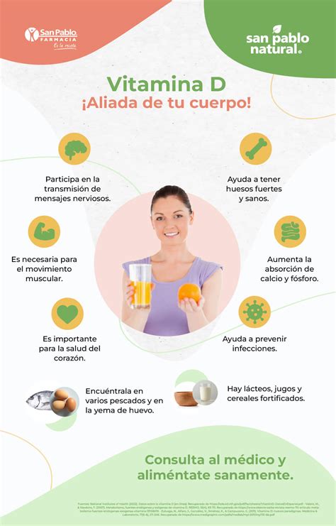 Vitamina D3 Para Que Sirve En Mujeres - 2026