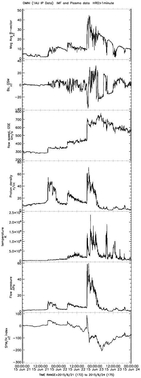 Study the Global Earthquake Patterns That Follow the St. Patrick’s Day ...