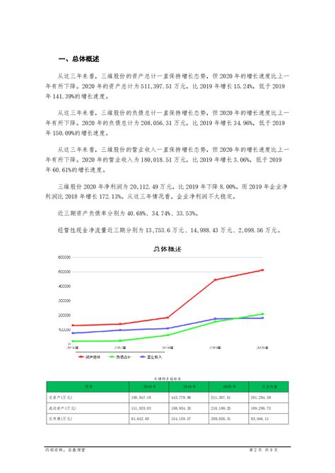 三维股份：5月16日召开业绩说明会，投资者参与-网络知识