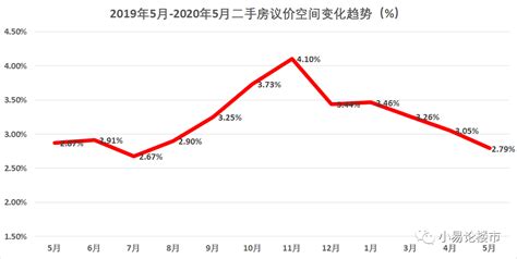 2021年，合肥房价上涨领跑全国，2022年，还会大幅度上涨吗_腾讯新闻
