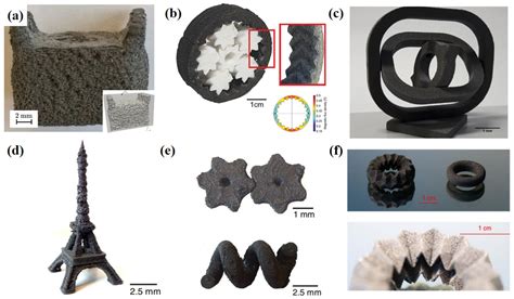 Additive Manufacturing of Rare Earth Permanent Magnetic Materials ...