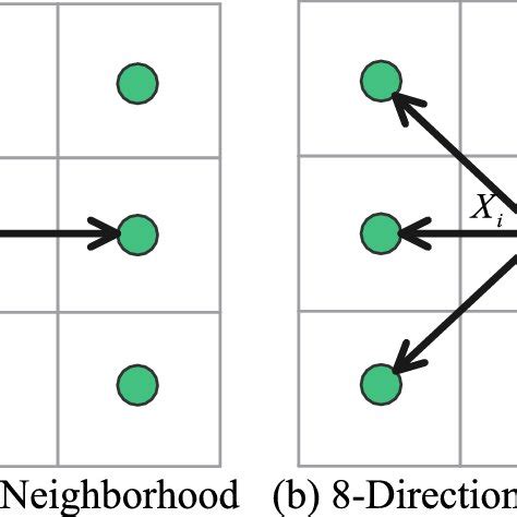 Image result for Dijkstra Algorithm with Matrix