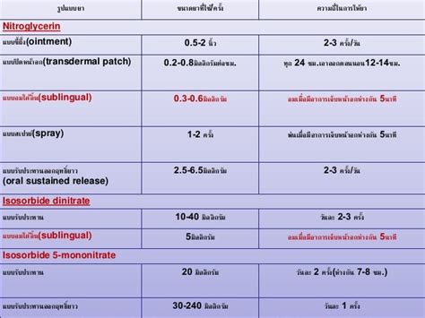 Image result for Distinct Function SQL Server
