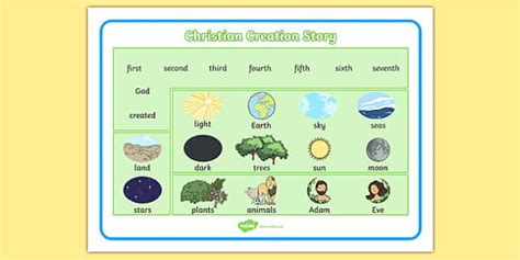 Christian Creation Story Word Mat - RE Resources