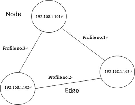 Network Graph 的图像结果