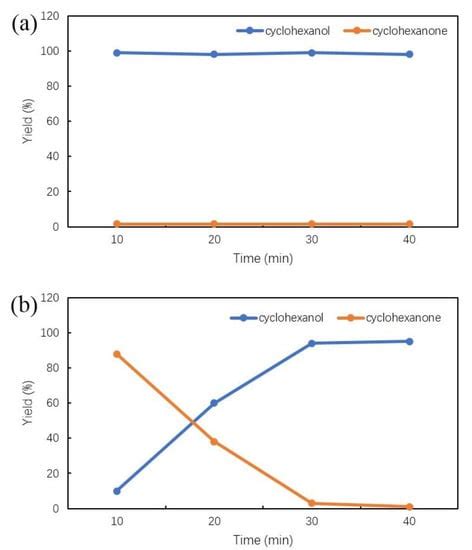 Selective Hydrogenation of Phenol to Cyclohexanol over Ni/CNT in the ...