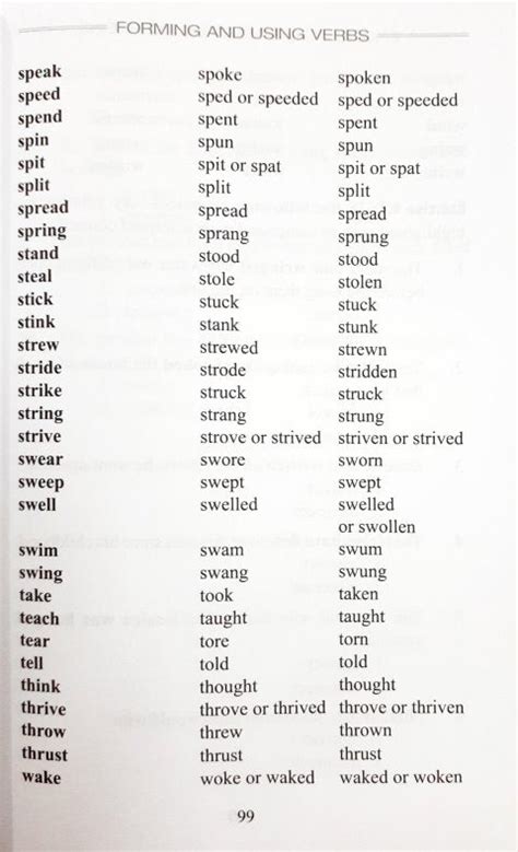 English Grammar For Everyone – Books and You