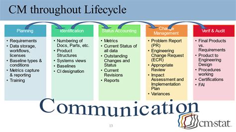 Configuration Management Example 的图像结果