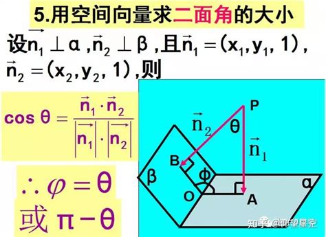 二面角 的图像结果
