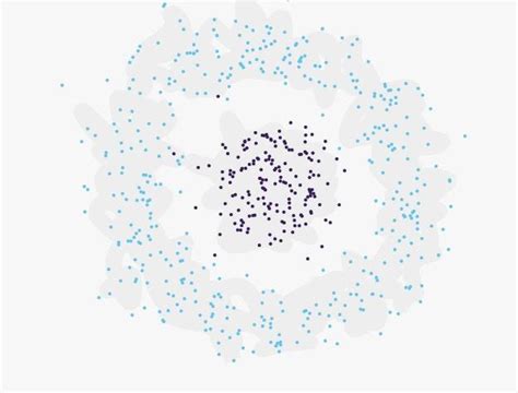Image result for Dataset for Python Jupyter