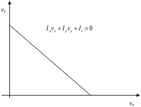 Optimal Filter Estimation for Lucas-Kanade Optical Flow