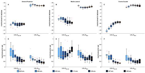 Smooth Moves: Comparing Log Dimensionless Jerk Metrics from Body Center ...