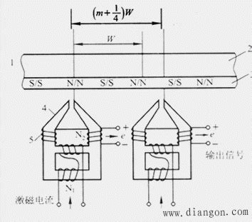磁栅传感器的组成及类型 - 传感器_电工学习网