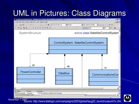 Image result for Code Generation in UML