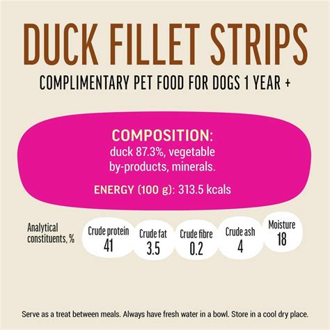 Dog Fest Duck Fillet Strips For Mini-Dogs - 55g (1.94oz)[Weight - 55g ...