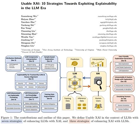 Xai Method Icon 的图像结果