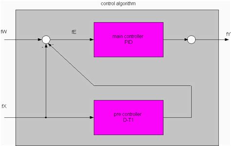 Algorithm Problem Solving Control Module 的图像结果
