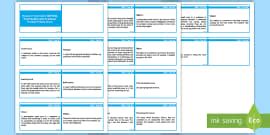 👉 Lanyard-Sized 3D Shape Cards (teacher made) - Twinkl