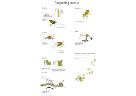 Publicness of a built form | CEPT - Portfolio