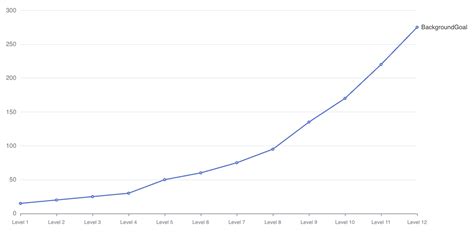File:Chart-experience-backgroundgoals.png - Baldur's Gate 3 Wiki