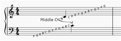 Image result for Samples of Musical Notes