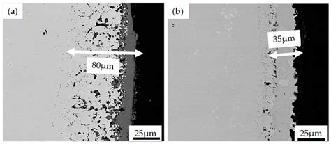Thermal Barrier Coatings for High-Temperature Performance of Nickel ...