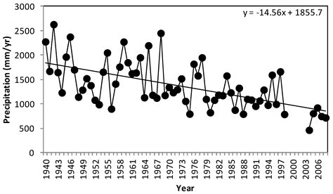 The Potential of Small Dams for Conjunctive Water Management in Rural ...
