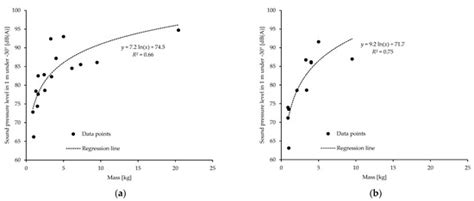 Drone Noise Emission Characteristics and Noise Effects on Humans—A ...