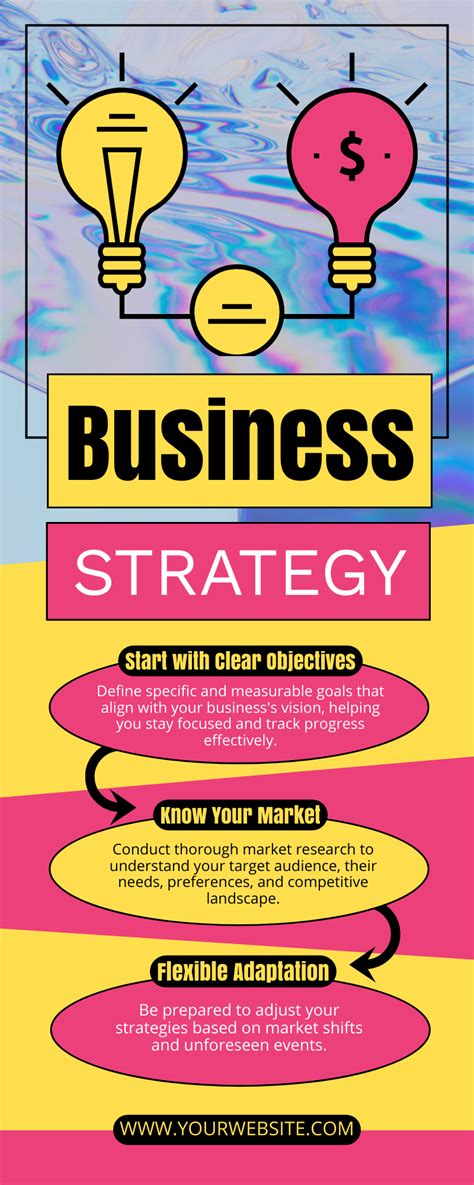Business Strategy Example 的图像结果