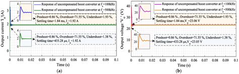 A Comprehensive Performance Analysis of a 48-Watt Transformerless DC-DC ...