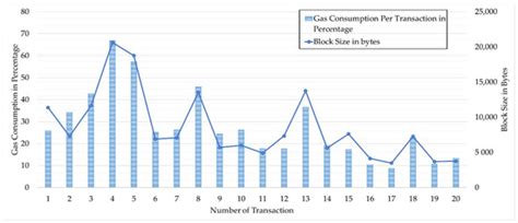 Applied Sciences | Special Issue : Advances in Blockchain Technology ...