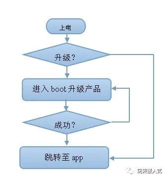 小米如何安装magisk和太极阳（纯小白篇）_太极阳安装教程-CSDN博客