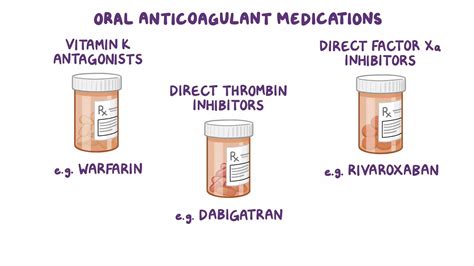 Use Of Direct Oral Anticoagulants In Thromboembolic Mechanism of ...