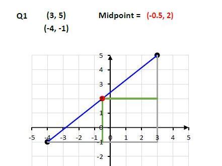 Image result for Drawing Straight Line Graphs Midpoint