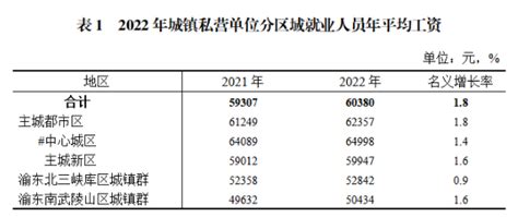 重庆平均工资2023最新标准_新高考网
