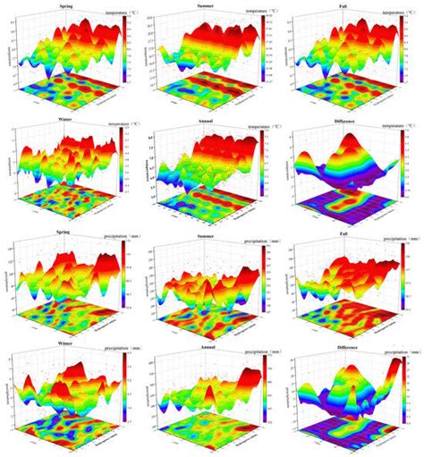 Impacts of Cascade Reservoirs on Adjacent Climate and Land Use Change ...
