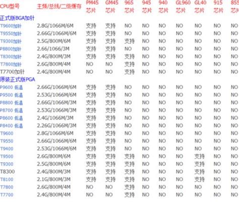 i54210m可以升级到什么cpu（i5 4210m）_新时代发展网