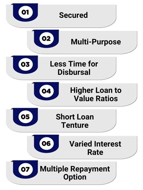 Gold Loan Market in India: Growth and Its Causes - Enterslice